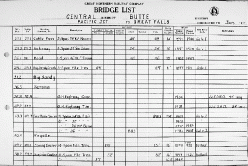 This GNRY Bridge List denotes some of the bridges on the Havre to Great Falls route, including the trestle over Coal Banks Coulee