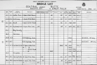 This is the bridge log showing the Coal Banks trestle.